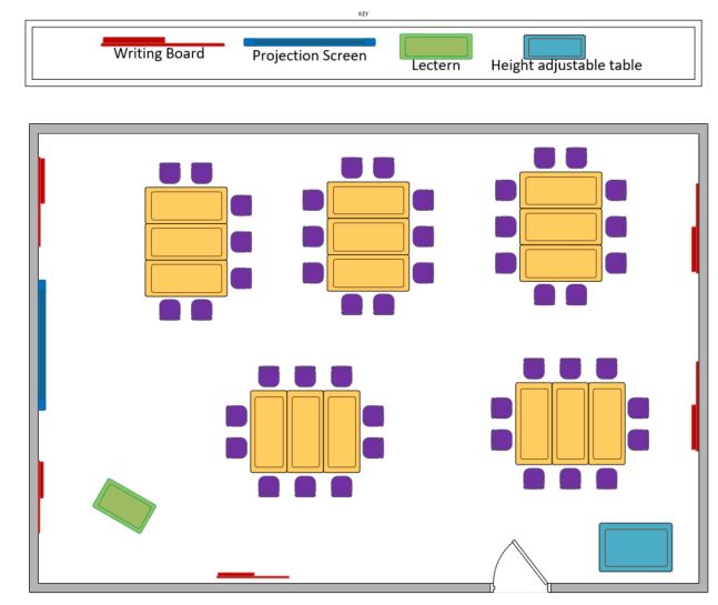 Layout plan for room EE 2009         